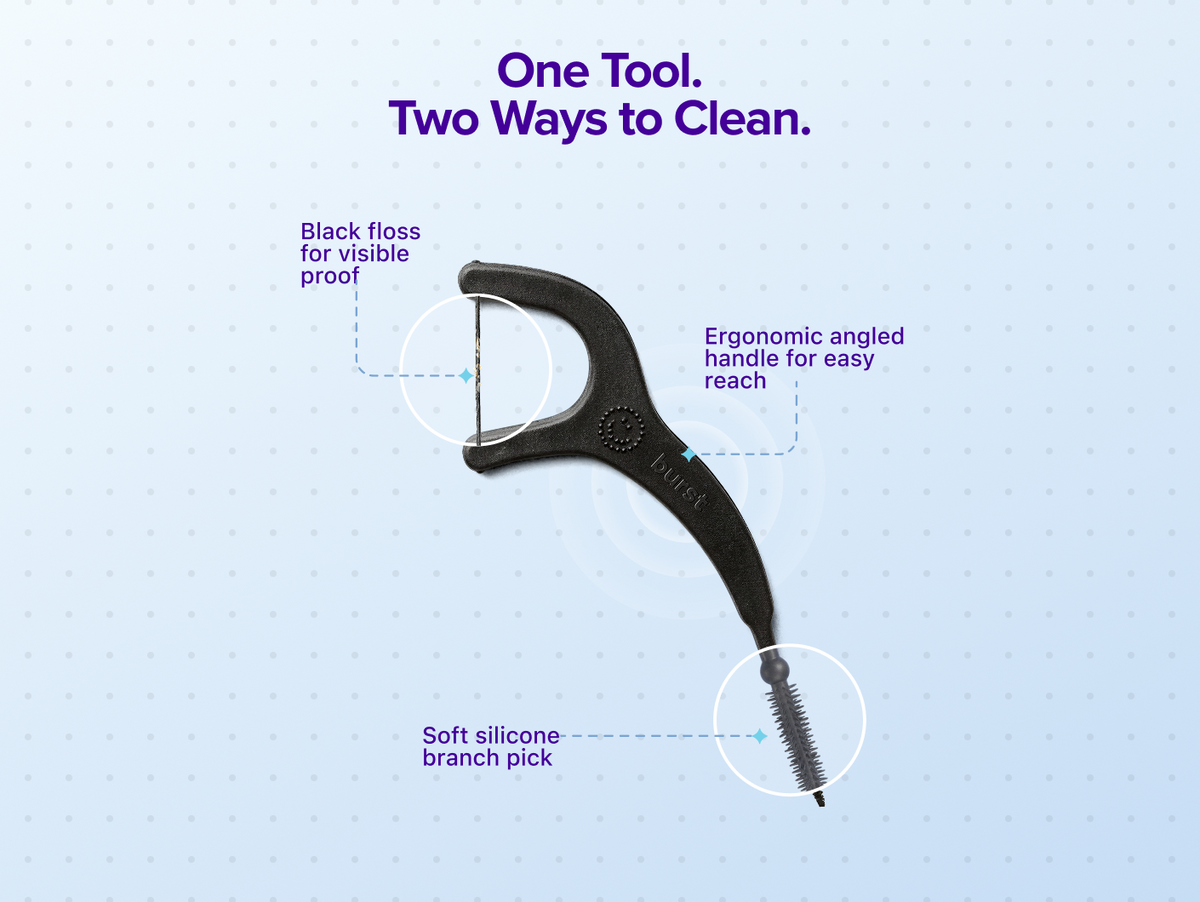 Interdental Floss Picks