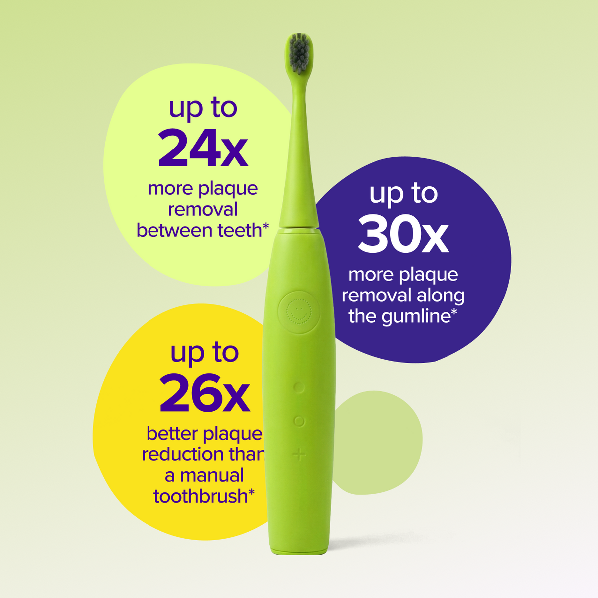 Burst Oral Care
